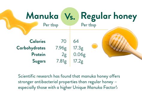 does honey have histamine does it have antibacterial properties?